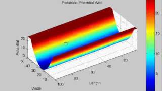 Simulation of a quantum wire - Parabolic potential well