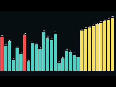 pancake sort visualization