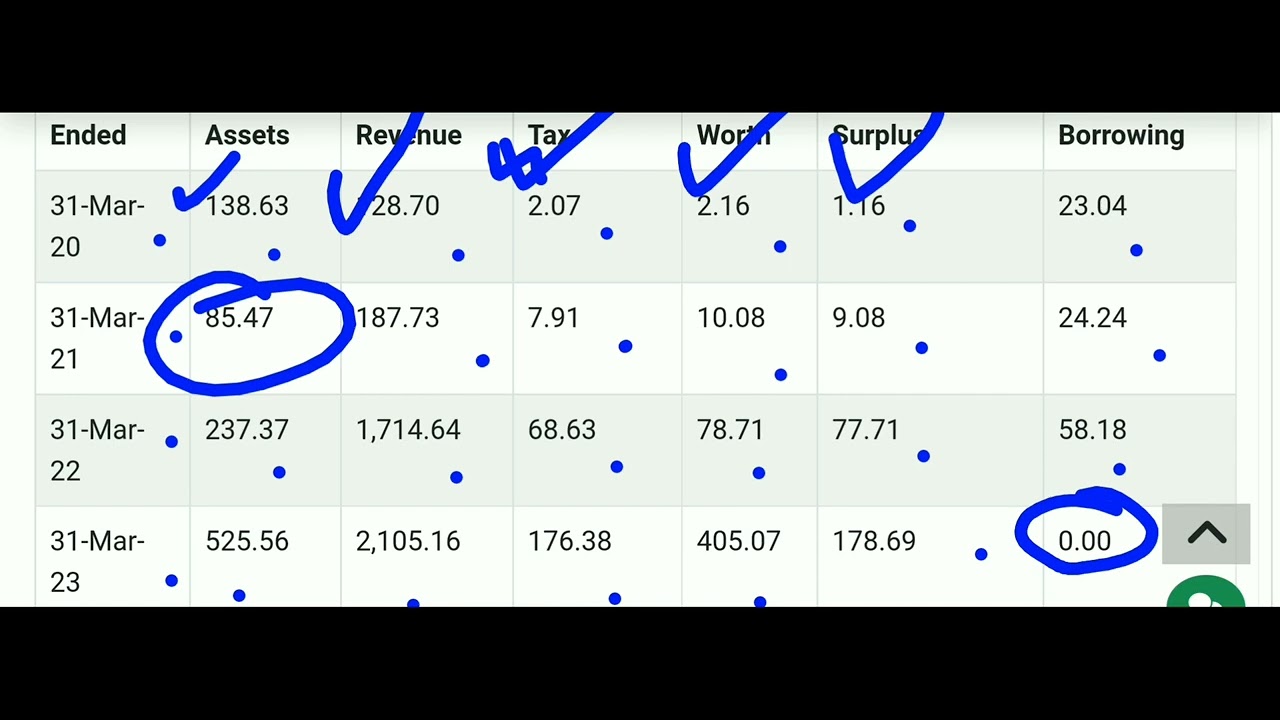 #Ahasolar_Technologies_IPO_Valuation
