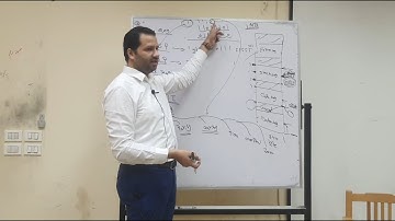 Lec 1 || Microprocessors || Dr Mahmoud Saafan