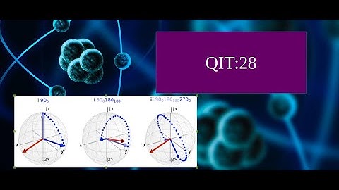 Quantum information theory--28 [Fidelity as measure of quantum closeness]