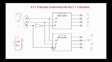 Computer System Architecture Ch2