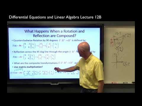 Compose Reflections &