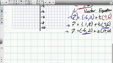 Vector and Parametric Equations in R2 Grade 12 Calculus and Vectors Lesson 8 1 7 8 13)
