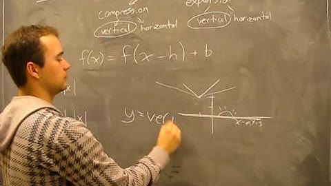 Stretches: Compression and Expansion Pt2B: Transformations of Functions Math Help
