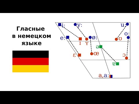 Фонетика немецкого языка. Гласные / German Phonetics. Vowels