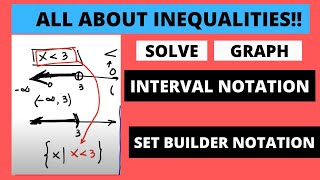 Linear Inequalities - How to Solve, Graph, and Write them in Interval & Set Builder Notation