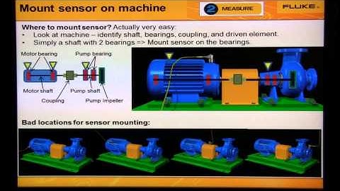 How to Correctly Mount a Sensor on a Machine Surface with the Fluke 810 Vibration Tester
