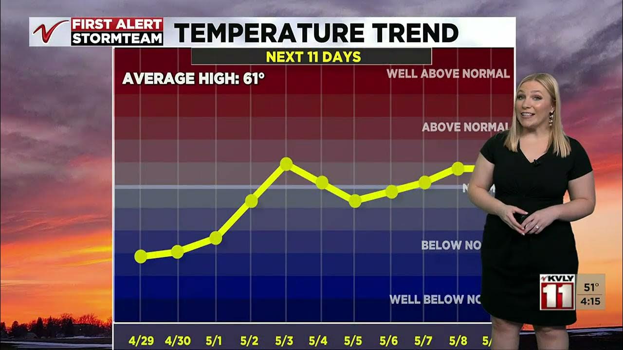 400PM Weather April 28 YouTube