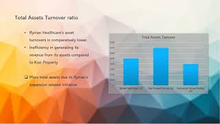 FINA601 - Group Project Presentation