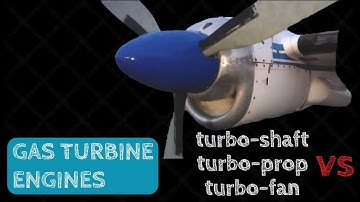 TURBOPROP vs TURBOSHAFT vs TURBOFAN