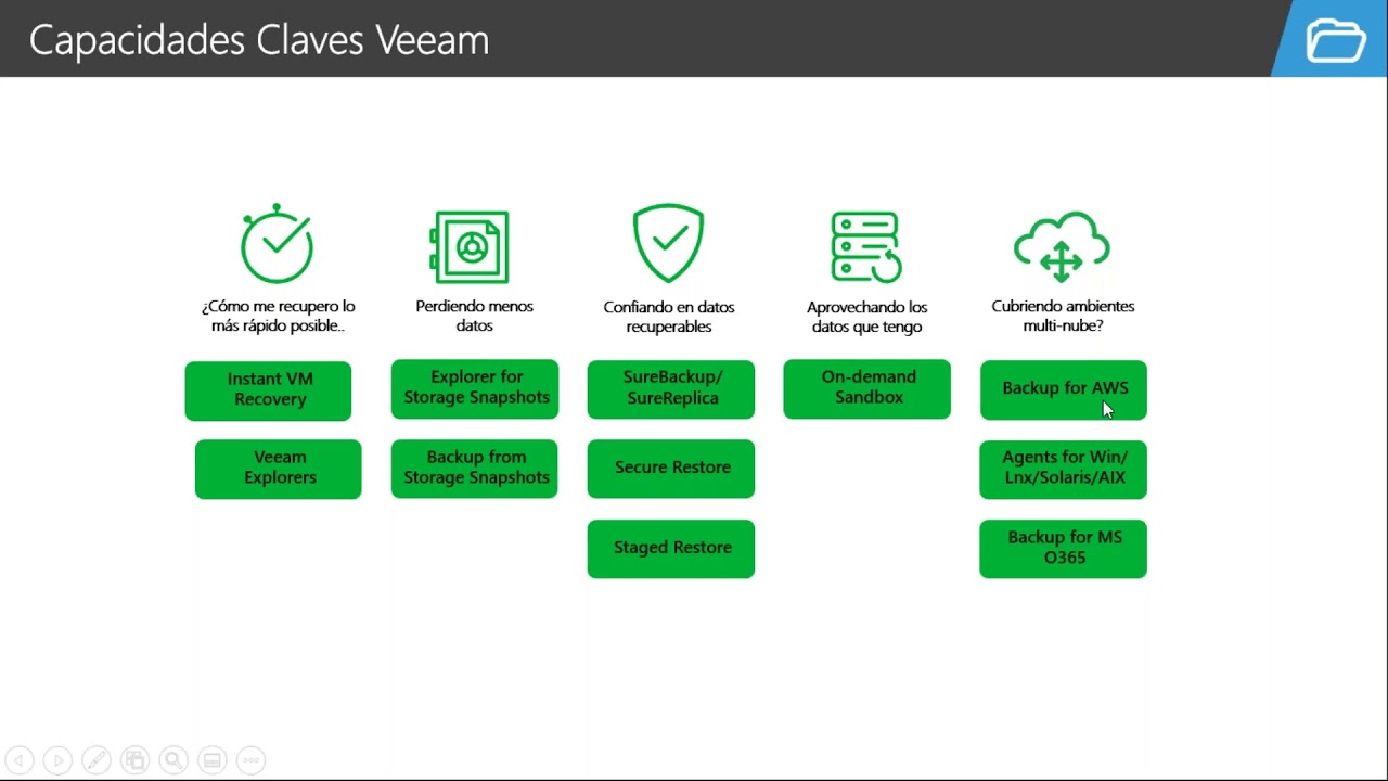 Webinar sobre la actualizaci n de versi n 10 veeam youtube