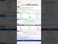 Can You Solve This NEET Physics Question? 🔥 | Units & Measurements #Shorts #neet #neet2027