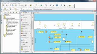 Perform Impact Analysis on Business Process using Analysis Diagram and Matrix