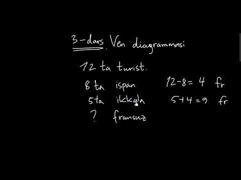 Video: Televizor diagrammasi nima?