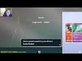 Pokémon VGC Regulation I Ranked Laddering