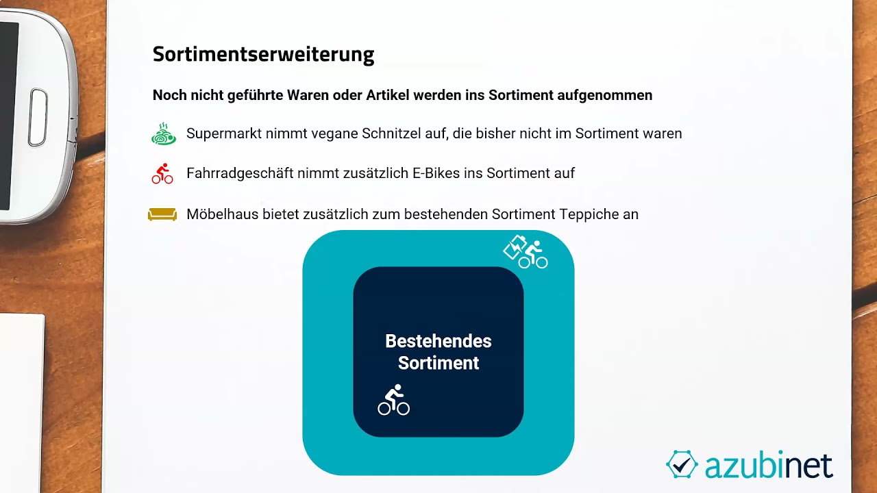 Sortimentsgestaltung - Geschäftsprozesse (Abschlussprüfung Kaufmann im Einzelhandel u.a.)