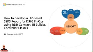 نحوه ایجاد گزارش SSRS برای D365 FinOps با استفاده از RDP ، Contract ، Controller و UI Builder screenshot 5