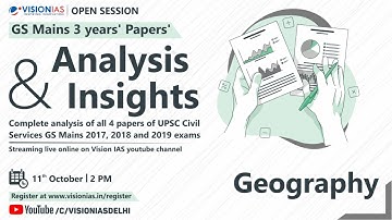 Open Session on GS Mains 3 Year