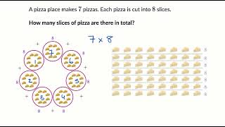 Solve multiplication word problems