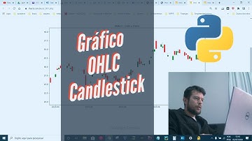 Gráfico OHLC Candlestick