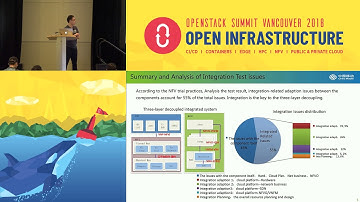 The Practice of NFV Pre-integration with OpenStack in ChinaMobile