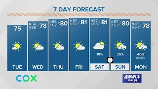 Tuesday Morning Weather: Chilly morning followed by clear skies
