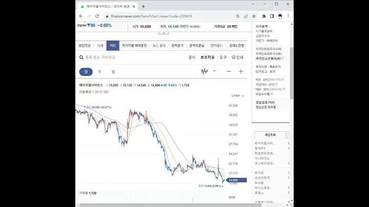 239610에이치엘사이언스 주가 전망 및 차트 분석