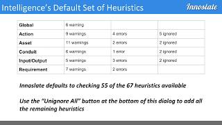 Save Time and Ensure Accuracy Through Model Based Intelligence