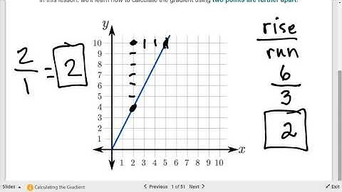 year 8 CS patterns - calculating the gradient