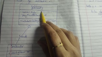 Abstract classes in OOAD