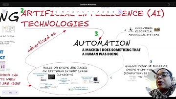 A BRIEF INTRODUCTION TO AI ETHICS: PART 1: DEMYSTIFYING ARTIFICIAL INTELLIGENCE TECHNOLOGIES