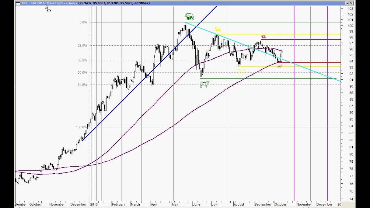 CENTRAL BANK 4XSetUp INR NZD Review USD Preview What 2 Do With CENTRAL BANK 4XSetUp INR NZD Review USD Preview What 2 Do With