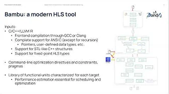 SORS/WomenInBSC: Open-Source High-Level Synthesis Research for Automated FPGA/ASIC Acceleration​