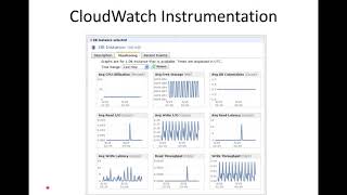 Famous DevOps & Cloud Infrastructure - AWS extras part 1 Net Worth