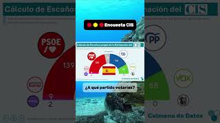 🇪🇦 Proyección de escaños de la #encuesta del CIS🟥 PSOE 139🟦 PP 114🟩Vox 55➕Sumar 9🟪 Podemos 2🟫 SALF 0
