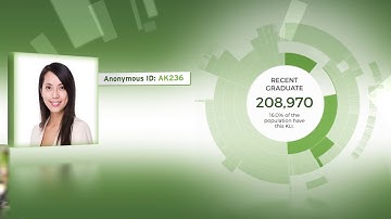 Data Analytics & Marketing Platform For Banks