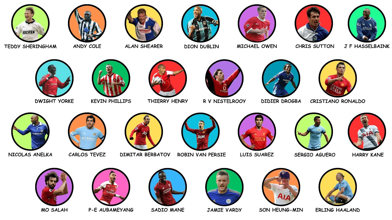 Every Premier League Golden Boot Winner Explained in 28 Minutes