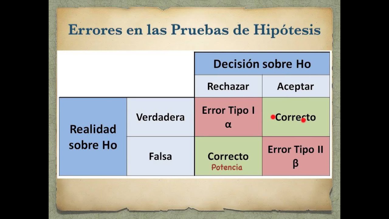 Prueba de Hipótesis