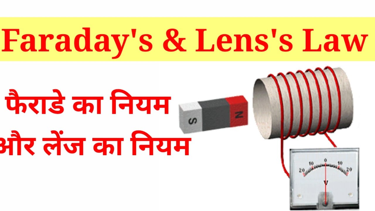 Faraday's and Lenz Law in Hindi Law of E.M.F. xray drt YouTube