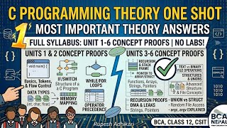 ​C Programming Important Theory Questions | BCA, CSIT &amp; Class 12 #bca #bcanepal #cprogramming #exam 