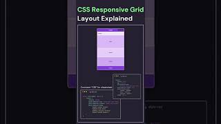 NextGen Responsive Home — CSS Grid Layout Modern, Mobile-first Layout #coding #cssgrid #nextgencode