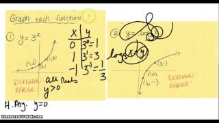 Alg 2 4-4 3 of 3