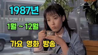 TIMELINE KOREA Learn about the 1987 music, movies, and broadcasts.
