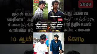 முதல் படம்10 ஆயிரம் 25வது படம் 30 கோடி | 2315 | #sivakarthikeyan #parasakthi #moviereview #review