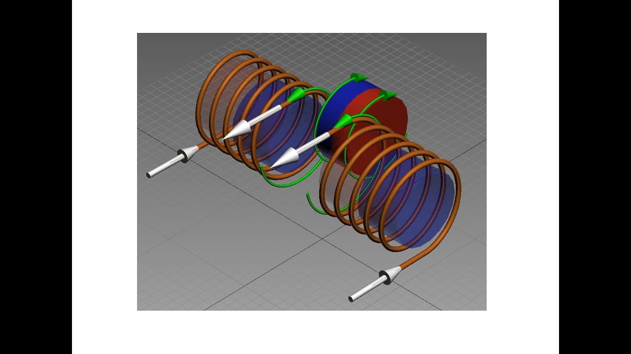 Взаимодействие "токов" магнита и катушек при приближении и удалении ...