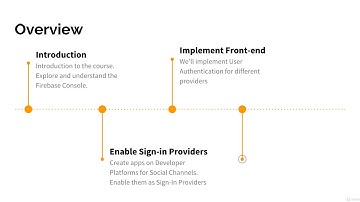 Firebase Authentication masterclass with Angular : Introduction and Course Overview