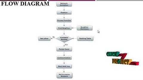 A Self-Adaptive Sleep/Wake-up Scheduling Approach for Wireless Sensor Networks