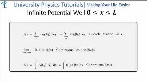 Infinite Potential Quantum Well 0-L 1: Intro
