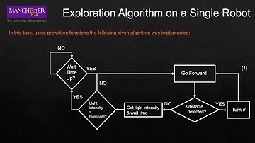 Mona Robot performing BEECLUST Algorithm